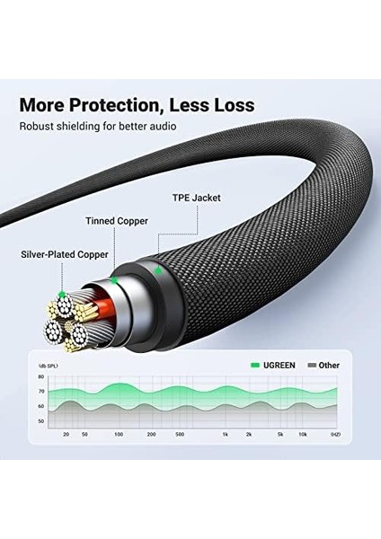 3.5mm Hi-Fi Erkek To Erkek Trrs Aux Ses ve Mikrofon Kablosu 2 Metre modelleri