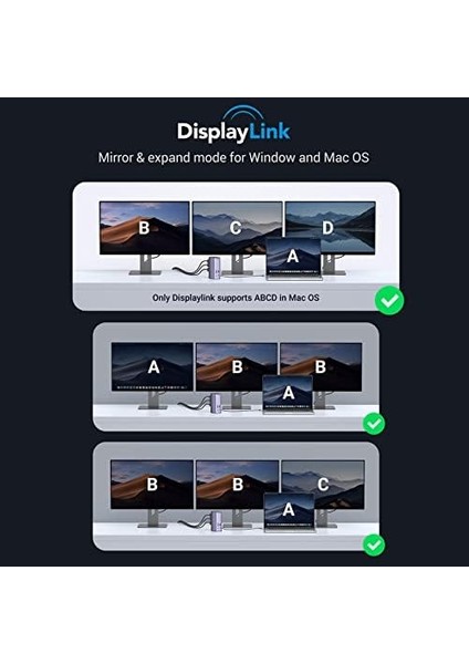 Ugreen Docking Station Triple Display, 12-In-1 USB C MacBook Docking Station With 2 HDMI Dp 8k, 10 Gbps USB C And Usb-A Data, 100W Pd Charging, Ethernet, Audio, Sd Tf Card Reader For Mac Os, Windows modelleri