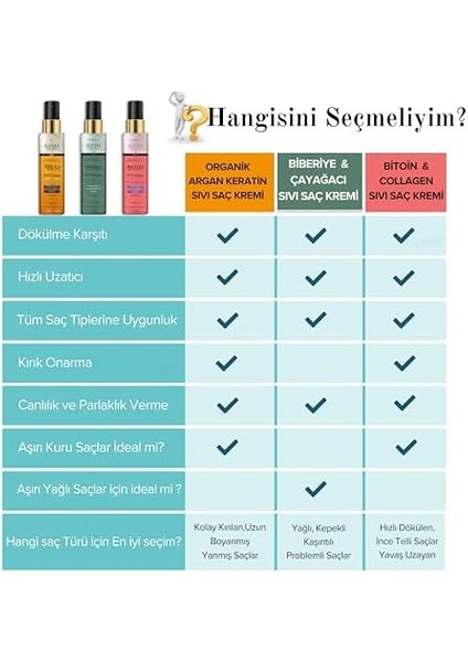 Elysian Essence Biotin & Collagen Sıvı Saç Kremi 3'lü Set – Dökülme Karşıtı, Durulanmayan Sprey, Hızlı Uzatma Etkili, Besleyici ve Koruyucu 150 ml modelleri