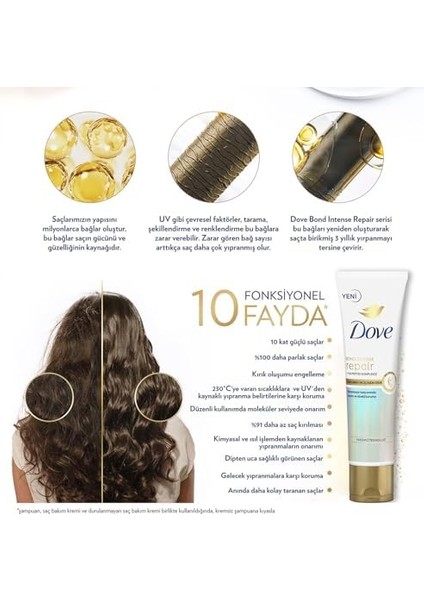 Dove Durulanmayan Saç Bakım Kremi Bond Intense Repair 150 ml