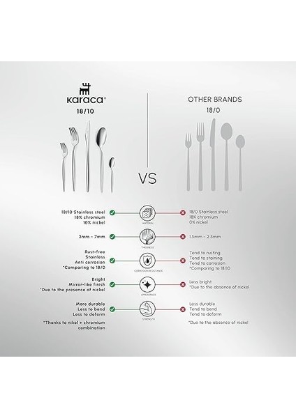 Lizbon Platin 12 Kişilik 60 Parça Çatal Kaşık Bıçak Takımı fiyatları