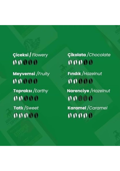 Addis Ababa Coffee - Ethiopia Yirgacheffee 250 Gr. Dünya Kahvesi (Öğütülmüş Espresso)