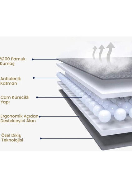 Ağırlıklı Battaniye Tek Kişilik Yorgan 8 kg Mavi 155X215 %100 Pamuk 4 Mevsim Kullanılabilir fiyatları