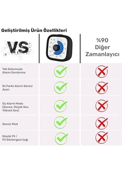 Mutfak,ders,yemek Için 60DK Analog Alarm Zamanlayıcı,pomodoro Öğrenci Motivasyon Saati (Siyah) fiyatları