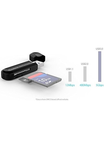 CRS21 USB 3.0 Sd Tf Micro Sd Kart Okuyucu Beyaz fiyatları