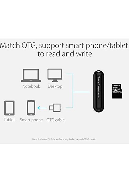 CRS21 USB 3.0 Sd Tf Micro Sd Kart Okuyucu Beyaz modelleri