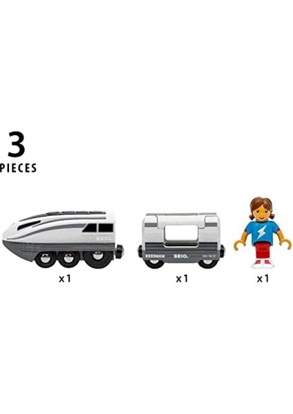 Turbo Tren, Oyuncak fiyatları