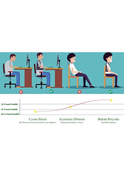 Okavango Dik Duruş Korsesi, Dik Duruş Desteği, Kamburluk Önleyici Destekleyici Korse Unisex Korse, Dik Durmayı Sağlayan Sırt Korsesi fiyatları
