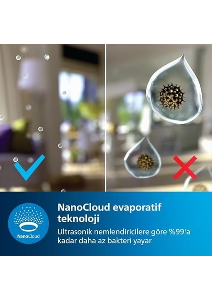 Nemlendirici 2000 Serisi, Hijyenik Nemlendirme,%99,97 Daha Az Bakteri, 2l Su Haznesi, 190 Ml/saat, 31 M²'ye Kadar Odalar Için, Ultra Sessiz (32 Db), Otomatik Kapanma, Beyaz, HU2510/10 fiyatları