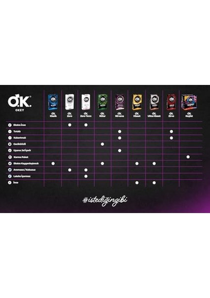 Okey Nirvana 20'li + Hisset 20'li Prezervatif modelleri