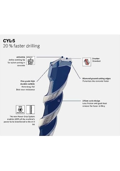 Professional Accessories Cyl-5 Serısı, Granıte Turbo Matkap Ucu, 8*150 mm fiyatları