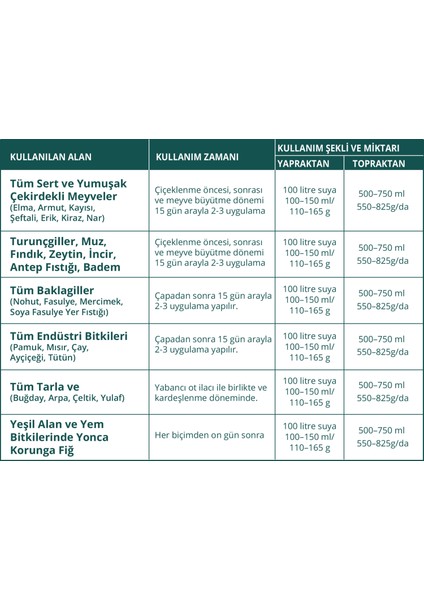 Ec Fertilizer Bakırlı Gübre Çözeltisi Bitki Gelişimi & Verim Artırıcı 5 Litre fırsatları
