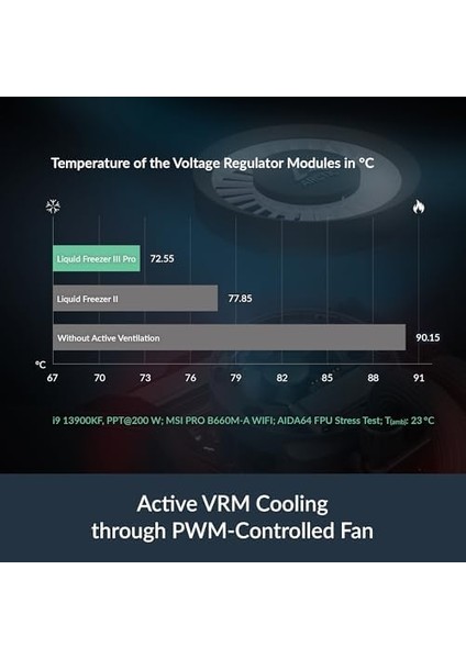 Arctıc Freezer Iıı Pro 360 A-Rgb - Aıo Cpu Soğutucu, 3 x 120 mm Su Soğutma, 38 mm Radyatör, Pwm Pompa, Vrm Fan, Amd Am5/am4, Intel LGA1851/1700 Kontak Çerçevesi - Siyah modelleri
