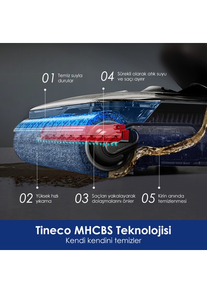 Floor One S9 Artist Neo Kablosuz Akıllı Islak Kuru Süpürge, Zemin Temizleyici Paspas, 22KPA Güçlü Emiş, iloop Akıllı Emiş, Hyperstretch 180° Yatırılabilir Tasarım modelleri