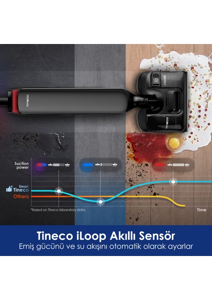 Floor One S9 Artist Neo Kablosuz Akıllı Islak Kuru Süpürge, Zemin Temizleyici Paspas, 22KPA Güçlü Emiş, iloop Akıllı Emiş, Hyperstretch 180° Yatırılabilir Tasarım indirimleri