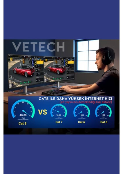 Cat8 Ethernet Kablosu Premium Örgülü Lan Kablo 40GBPS 2000MHZ Internet Kablosu Masaüstü Pc, Gaming Laptop, Ps5/4, Xbox