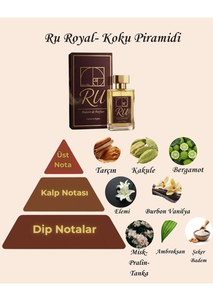 Ru Royal / Luxury Niche Extrait De Parfum modelleri