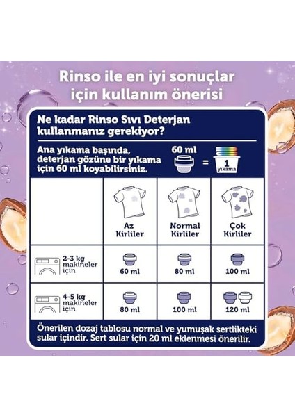Rinso Sıvı Çamaşır Deterjanı Komple Bakım Serisi Argan Özü Tüm Renkliler Için 1.5 L fiyatları