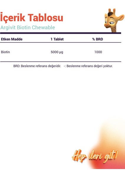 Biotin Chewable (B7 Vtitamini) Içeren Takviye Edici Gıda 60 Çiğneme Tableti fırsatları