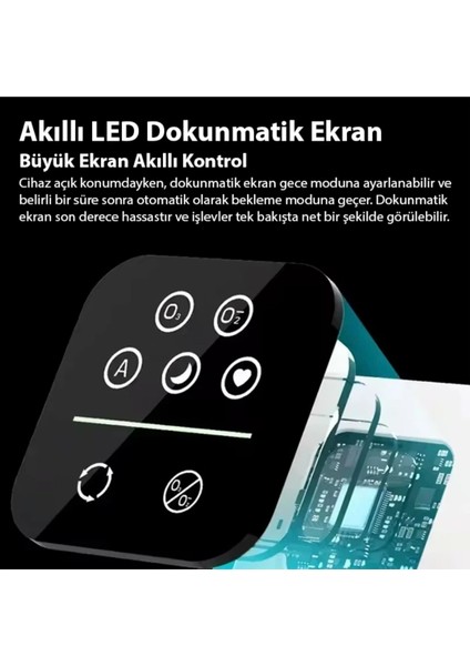 Ultra Clear Uv Etkili Hava Temizleyici Bakteri Öldürme Polen Filtreleme Iyon+Hepa+Uv 3 Katmanlı Turbo Filtre