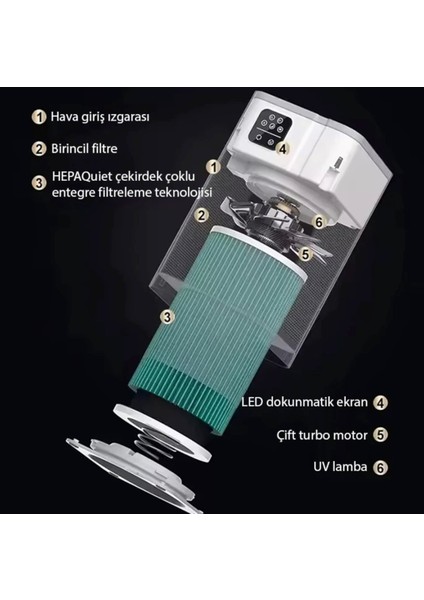 Ultra Clear Uv Etkili Hava Temizleyici Bakteri Öldürme Polen Filtreleme Iyon+Hepa+Uv 3 Katmanlı Turbo Filtre