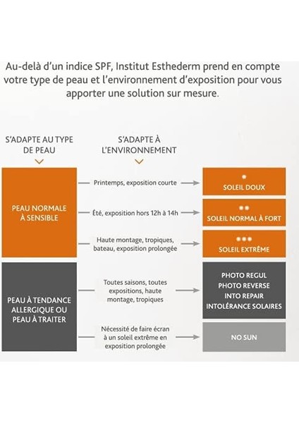 Instıtut Esthederm Parıs Photo Reverse Tinted Medium Beige 50 ml modelleri