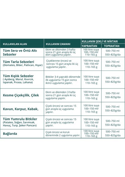 Bitki Gelişimi & Verim Artırıcı Çinkolu Gübre Çözeltisi 20 Litre modelleri