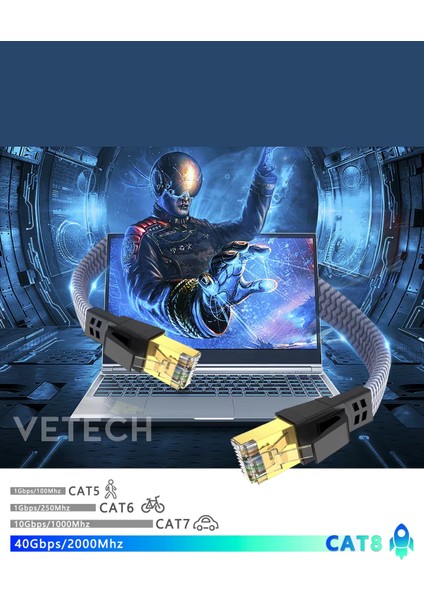 Cat8 Ethernet Kablosu Premium Lan Kablo 40GBPS 2000MHZ Internet Kablosu Masaüstü Pc, Gaming Laptop, Ps5/4, Xbox fiyatları