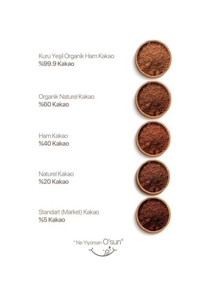 Kuru Yeşil Ham Kakao - Ham Kakao Tozu - Kakao Tozu - Naturel Kakao Tozu - Raw Cacao - 150 gr fiyatları