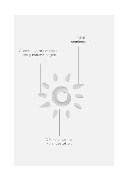 Iva Natura Organik Nemlendirici ve Koruyucu 30 Spf Çocuk Güneş Kremi 75 Ml, Organik Sertifikalı,%99 DOĞAL,%100 Vegan, Parabensiz, Glutensiz, Nemlendiricili, Uv Korumalı, Mineralli fiyatları
