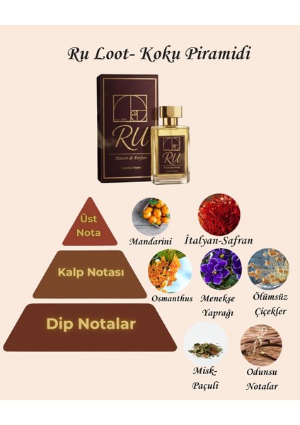 Ru Loot / Luxury Niche Extrait De Parfum modelleri