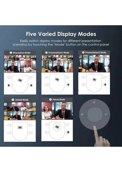 Meeting 360 Ultra (3. Nesil) Gelişmiş Hepsi Bir Arada Konferans Kamera Sistemi fırsatları