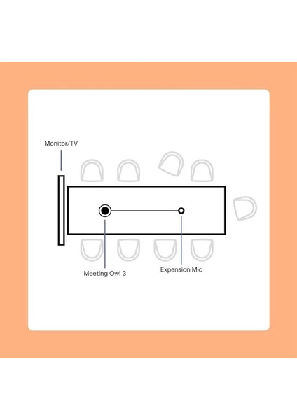 Meeting Owl 3 ve Meeting Owl 3 Için Genişletme Mikrofonu fırsatları
