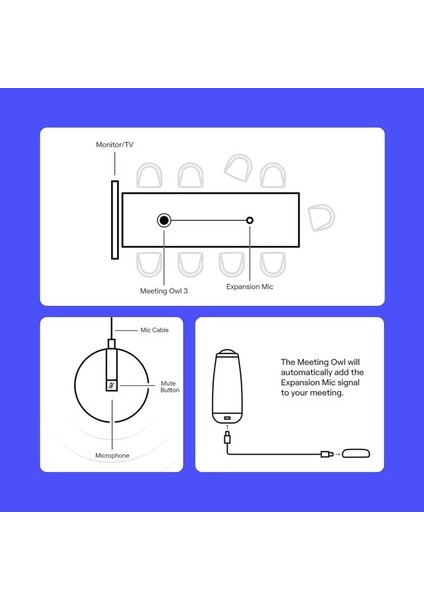 Meeting Owl 3 ve Meeting Owl 3 Için Genişletme Mikrofonu indirimleri