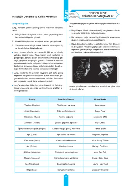 2026 Meb Ags Rehberlik ve Psikolojik Danışmanlık Mandala Konu Anlatımı Retro Yayınları modelleri