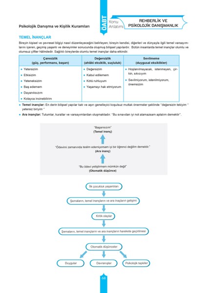2026 Meb Ags Rehberlik ve Psikolojik Danışmanlık Mandala Konu Anlatımı Retro Yayınları indirimleri