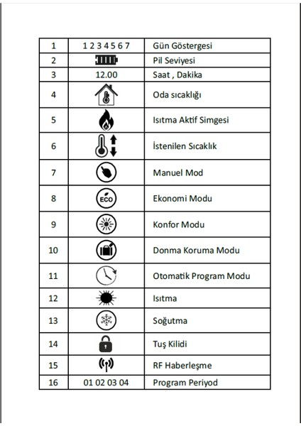Rc 305S Kablosuz 7/24 Haftalık Programlı Oda Termostatı indirimleri