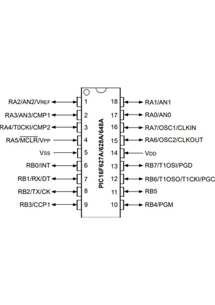 PIC16F628A-I/P Pdıp-18 8-Bit Mikrodenetleyici fiyatları