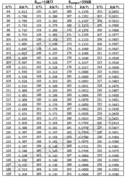 5 Adet 10K Ntc Sensör 2mm fiyatları