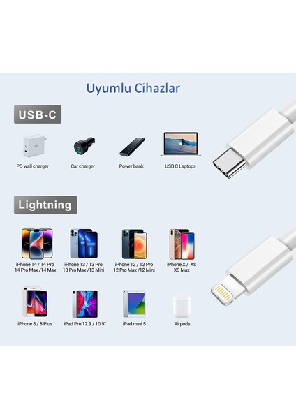 iPhone Uyumlu 27WATT Hızlı Şarj Kablosu, Type C-Lightning, 8 x Xs Xr 11 12 13 14 Pro Max + fırsatları