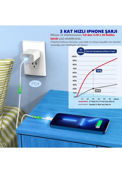 iPhone Uyumlu 27WATT Hızlı Şarj Kablosu, Type C-Lightning, 8 x Xs Xr 11 12 13 14 Pro Max + indirimleri