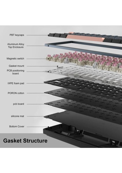 CAPTAIN72 Rapid Trigger Gaming Manyetik Switch Alüminyum Kasa Magegee Oyuncu Klavye Hall Effect