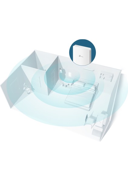 Tp-Lınk Omada EAP235-WALL AC1200 4port Dualband Duvar Tipi Access Poınt fiyatları