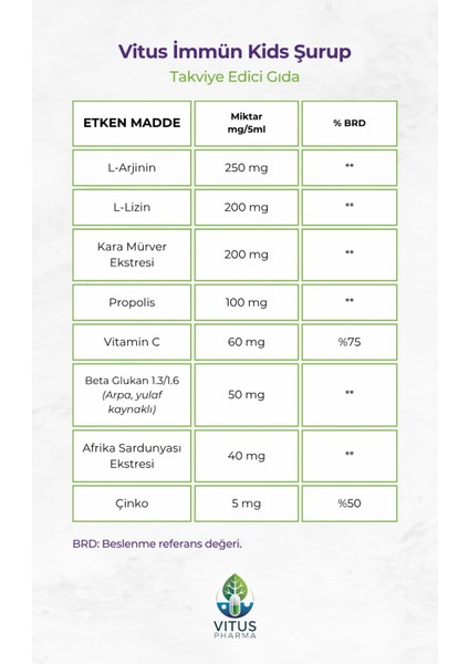Vitus Immün Kids Kara Mürver Propolis Beta Glukan L-Arjinin Içeren Takviye Edici Gıda Şurup 150 ml fırsatları