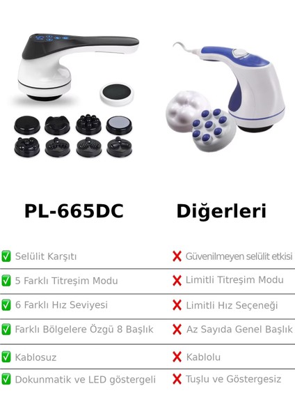 M1 G5 Tip Elektrikli Masaj Aleti Şarjlı Titreşimli Boyun Ayak Bel Sırt Bacak Omuz Selülit Makinesi modelleri