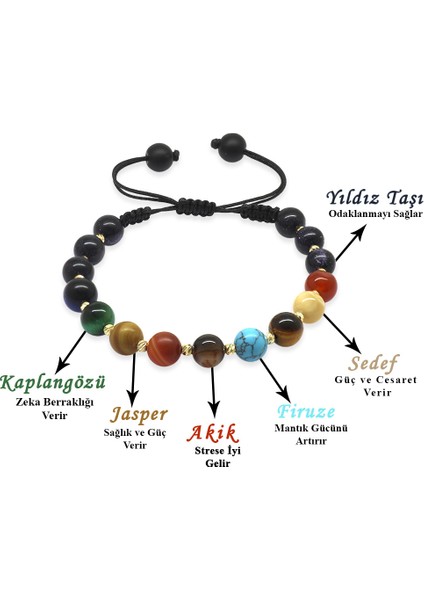 Makrome Örgülü Küre Kesim Dorika Top Süslemeli Çoklu Doğaltaş Yıldız Gezegen Kadın Şans Bilekliği fiyatları