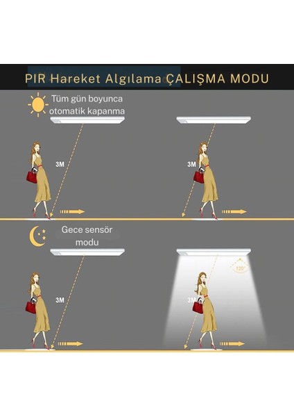 Hareket Sensörlü Akıllı Aydınlatma Lambası Şarjlı Fonksiyonel Tasarruflu 10 LED Pır Ampul modelleri