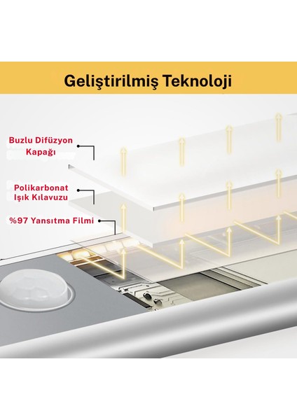 Hareket Sensörlü Akıllı Aydınlatma Lambası Şarjlı Fonksiyonel Tasarruflu 10 LED Pır Ampul