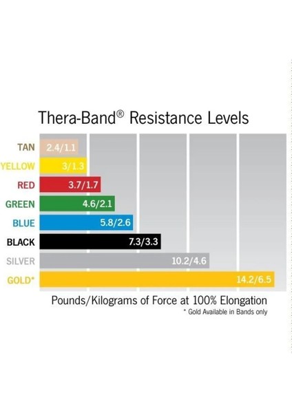 Theraband 65 cm Gold Egzersiz Bandı fırsatları