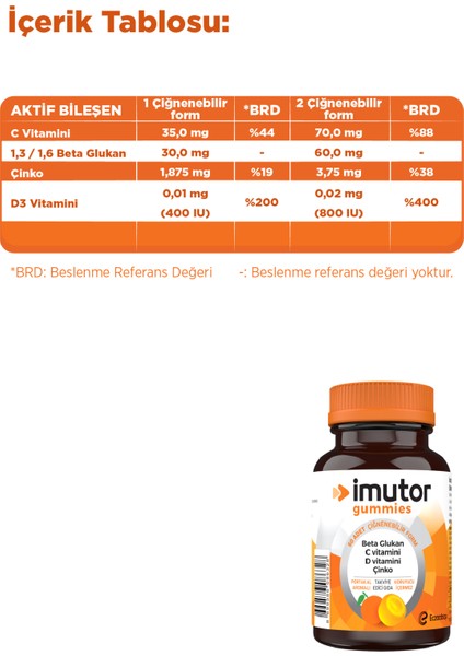 Gummies 60 Çiğnenebilir Form – Bağışıklık – Aile Boyu Kullanım - Beta Glukan, C, D Vitamini, Çinko modelleri